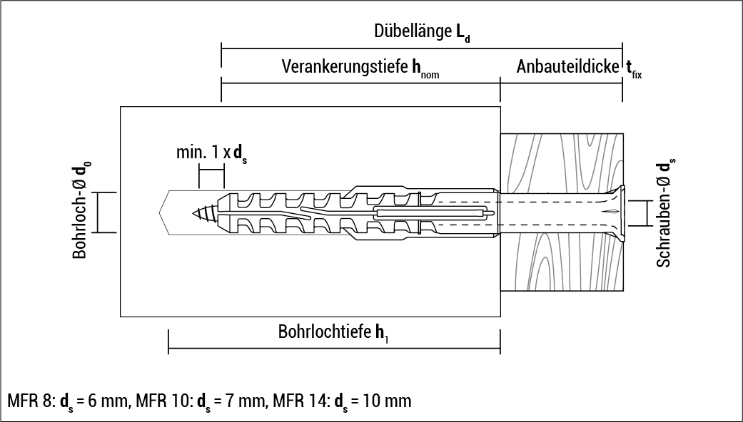 Celo Multif.-Rahmendübel - MFR SB 10x100 TX verz. 50 St.